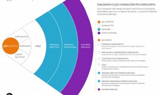 Diagrama de Flujo espaciophi